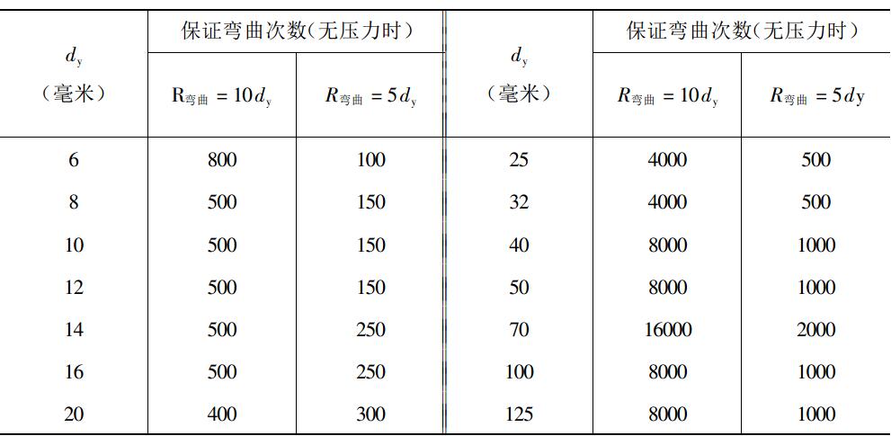 软管弯曲半径